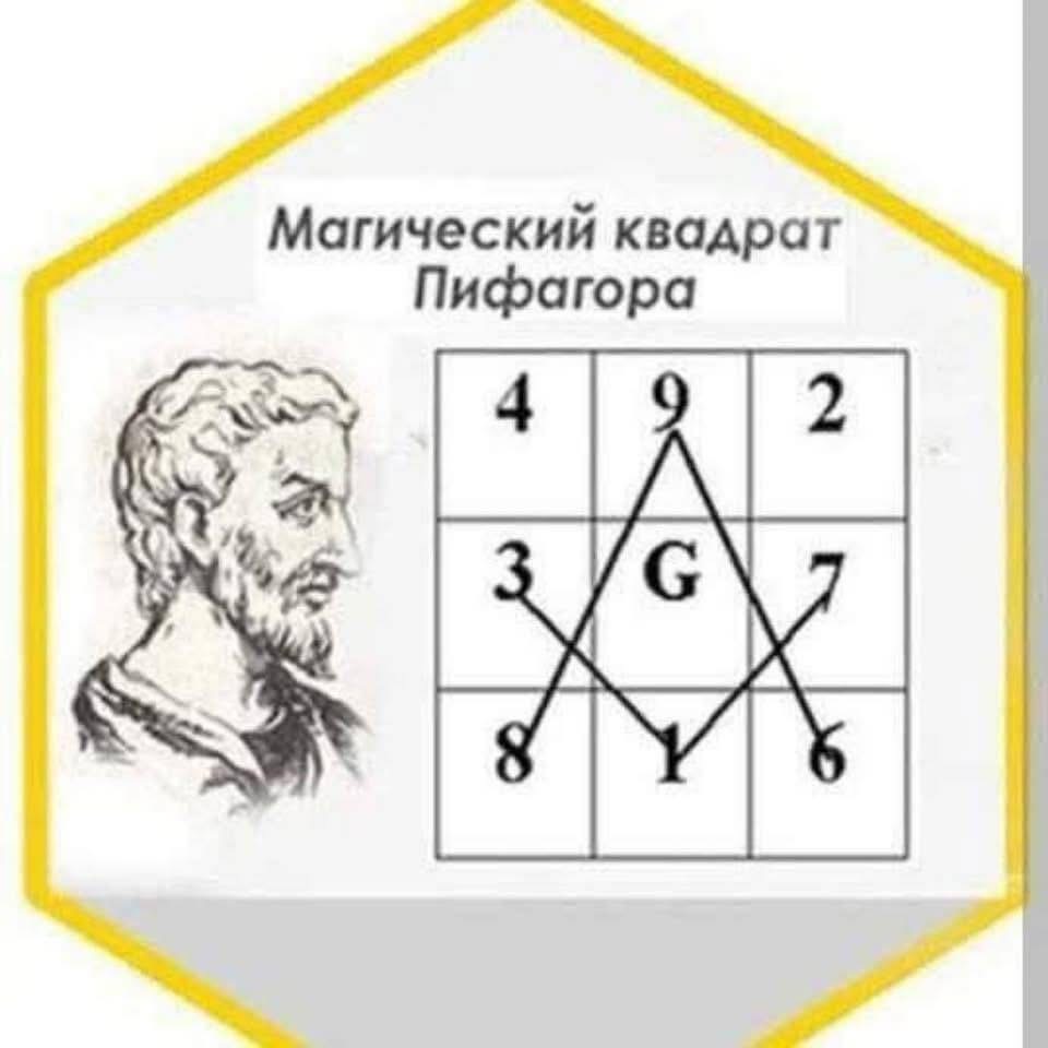 Kvantna Numerologija i Pitagorin Kvadrat